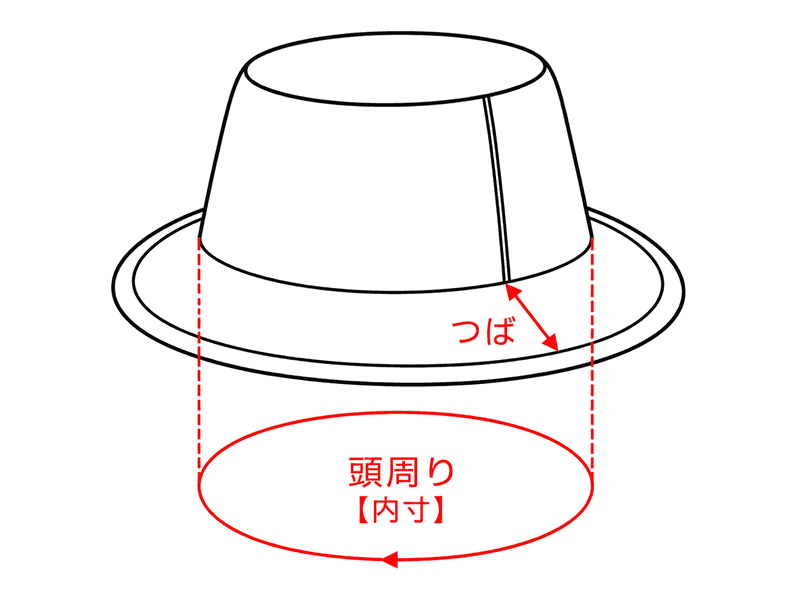 ハットの計測箇所:頭周り(内寸)・つば